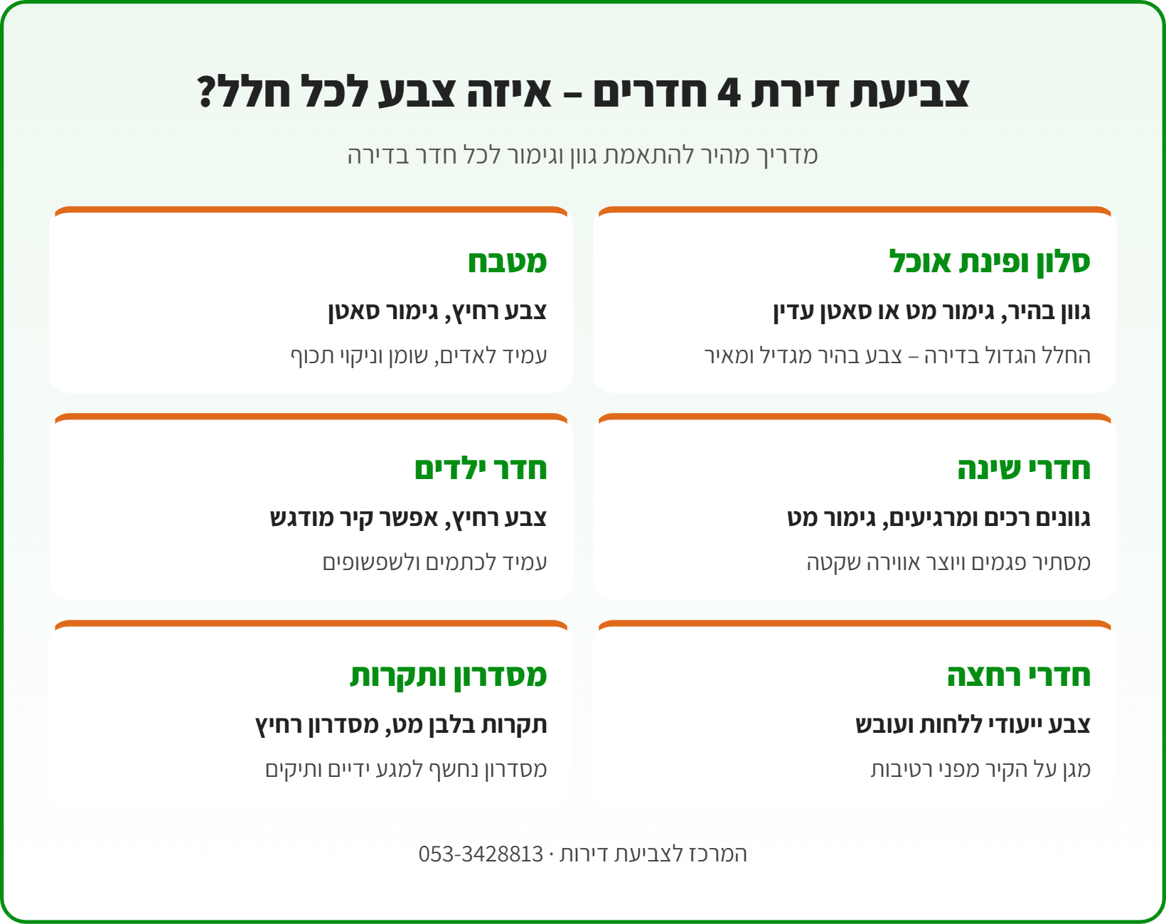 אינפוגרפיקה: התאמת צבע וגימור לכל חדר בצביעת דירת 4 חדרים – סלון, מטבח, חדרי שינה, חדר ילדים, חדרי רחצה ומסדרון