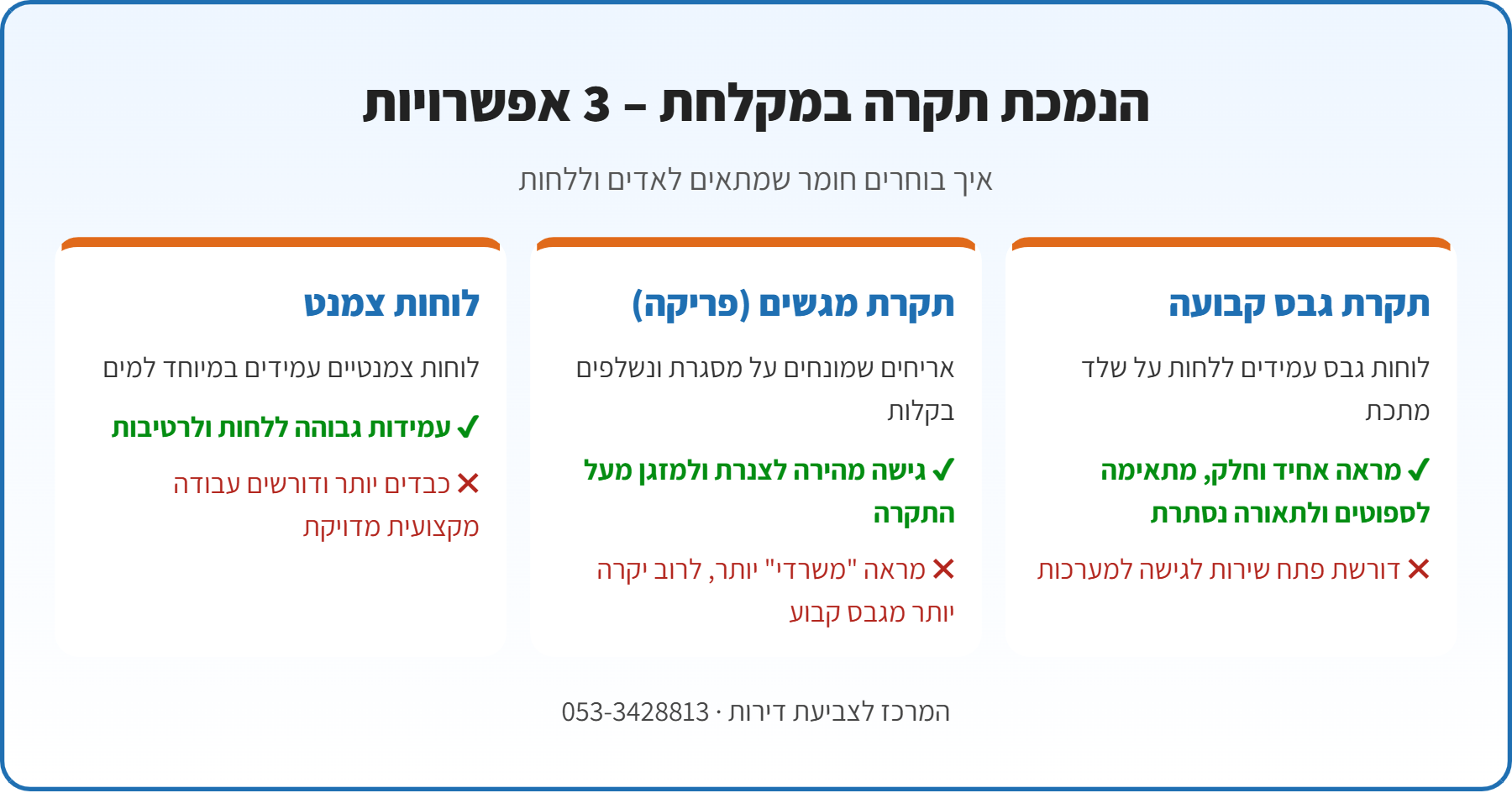 אינפוגרפיקה: 3 אפשרויות להנמכת תקרה במקלחת – תקרת גבס קבועה, תקרת מגשים פריקה ולוחות צמנט, יתרונות וחסרונות
