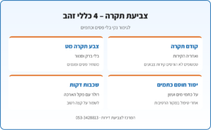 אינפוגרפיקה: 4 כללים לצביעת תקרה – קודם תקרה ואז קירות, צבע תקרה מט, יסוד חוסם כתמים ושכבות דקות