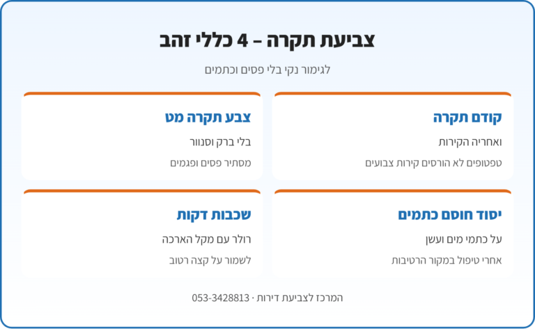 אינפוגרפיקה: 4 כללים לצביעת תקרה – קודם תקרה ואז קירות, צבע תקרה מט, יסוד חוסם כתמים ושכבות דקות