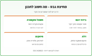 אינפוגרפיקה: תכנון מחיצת גבס – בידוד רעש, חשמל ותקשורת, דלת וחיזוקים לתלייה