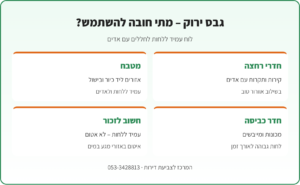 אינפוגרפיקה: גבס ירוק – לוח גבס עמיד ללחות, איפה משתמשים בו ומה חשוב בהתקנה