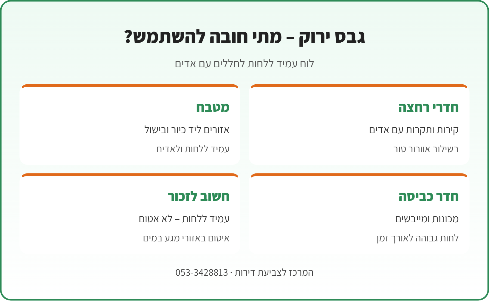 אינפוגרפיקה: גבס ירוק – לוח גבס עמיד ללחות, איפה משתמשים בו ומה חשוב בהתקנה