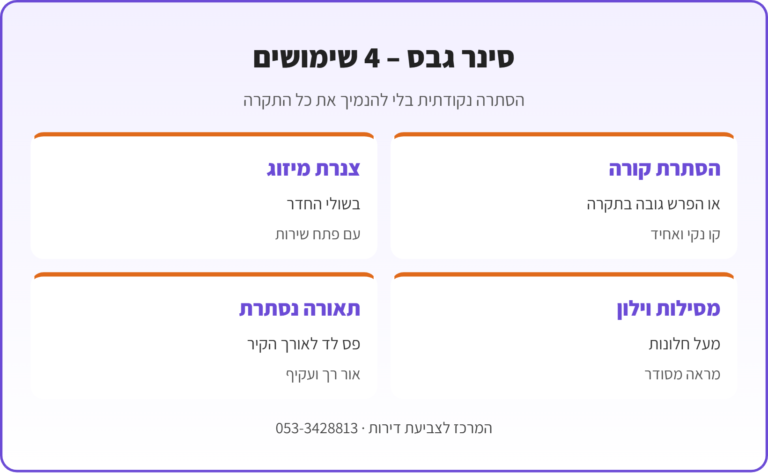 אינפוגרפיקה: 4 שימושים לסינר גבס – הסתרת קורה, הסתרת צנרת מיזוג, הסתרת מסילות וילון ותאורה נסתרת