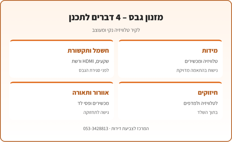 אינפוגרפיקה: תכנון מזנון גבס לסלון – מידות, חשמל ותקשורת, חיזוקים לטלוויזיה ואוורור ותאורה