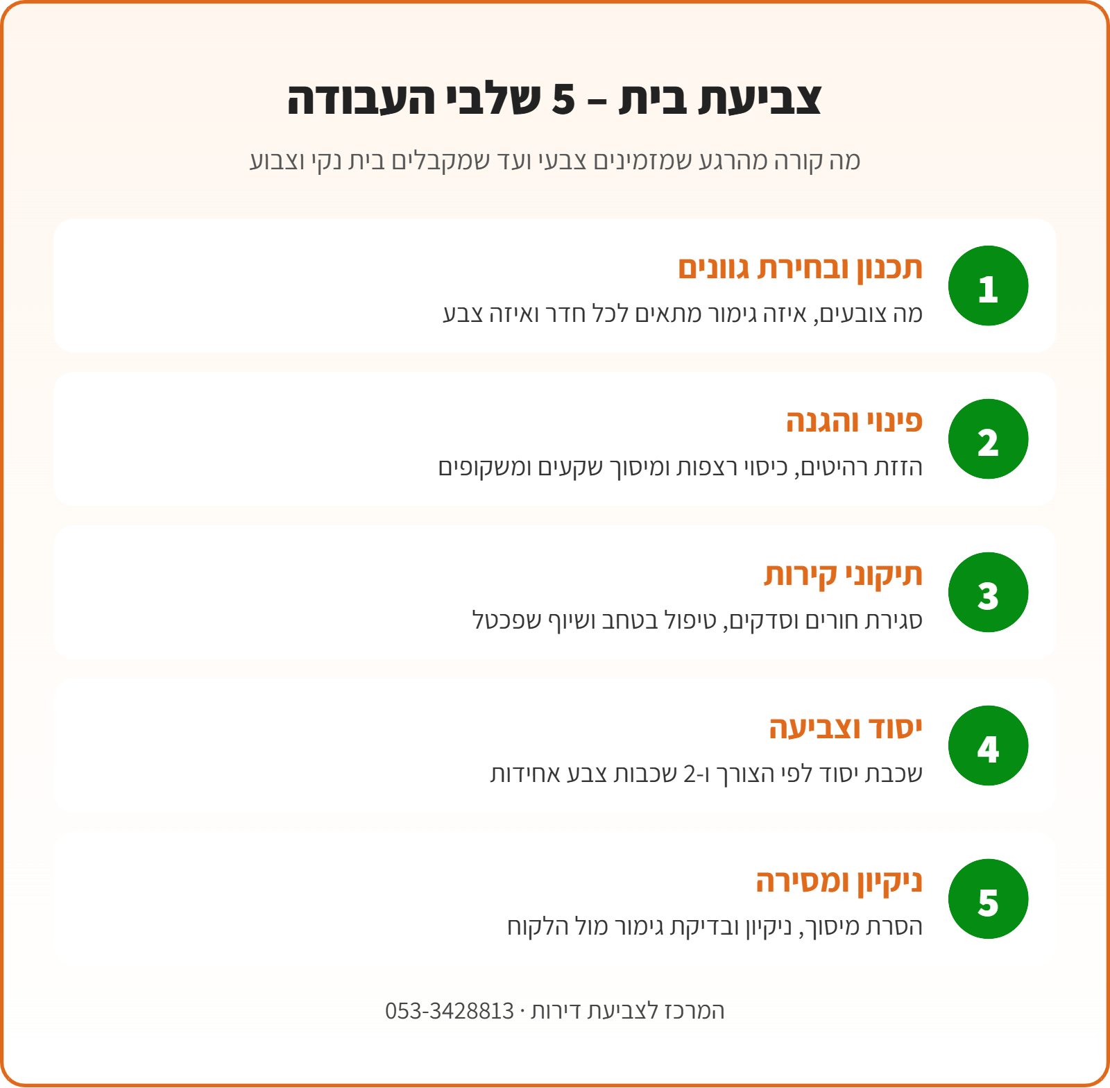 אינפוגרפיקה: 5 שלבי העבודה בצביעת בית – תכנון, הגנה, תיקוני קירות, צביעה ומסירה