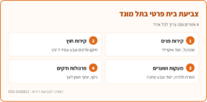 אינפוגרפיקה: צביעת בית פרטי בתל מונד – קירות פנים, קירות חוץ, מתכת ועץ, והצבע המתאים לכל אחד