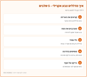 אינפוגרפיקה: איך מדללים צבע אקרילי לקיר – קריאת האריזה, ערבוב, כלי נפרד, הוספת מים בהדרגה ובדיקה על הקיר