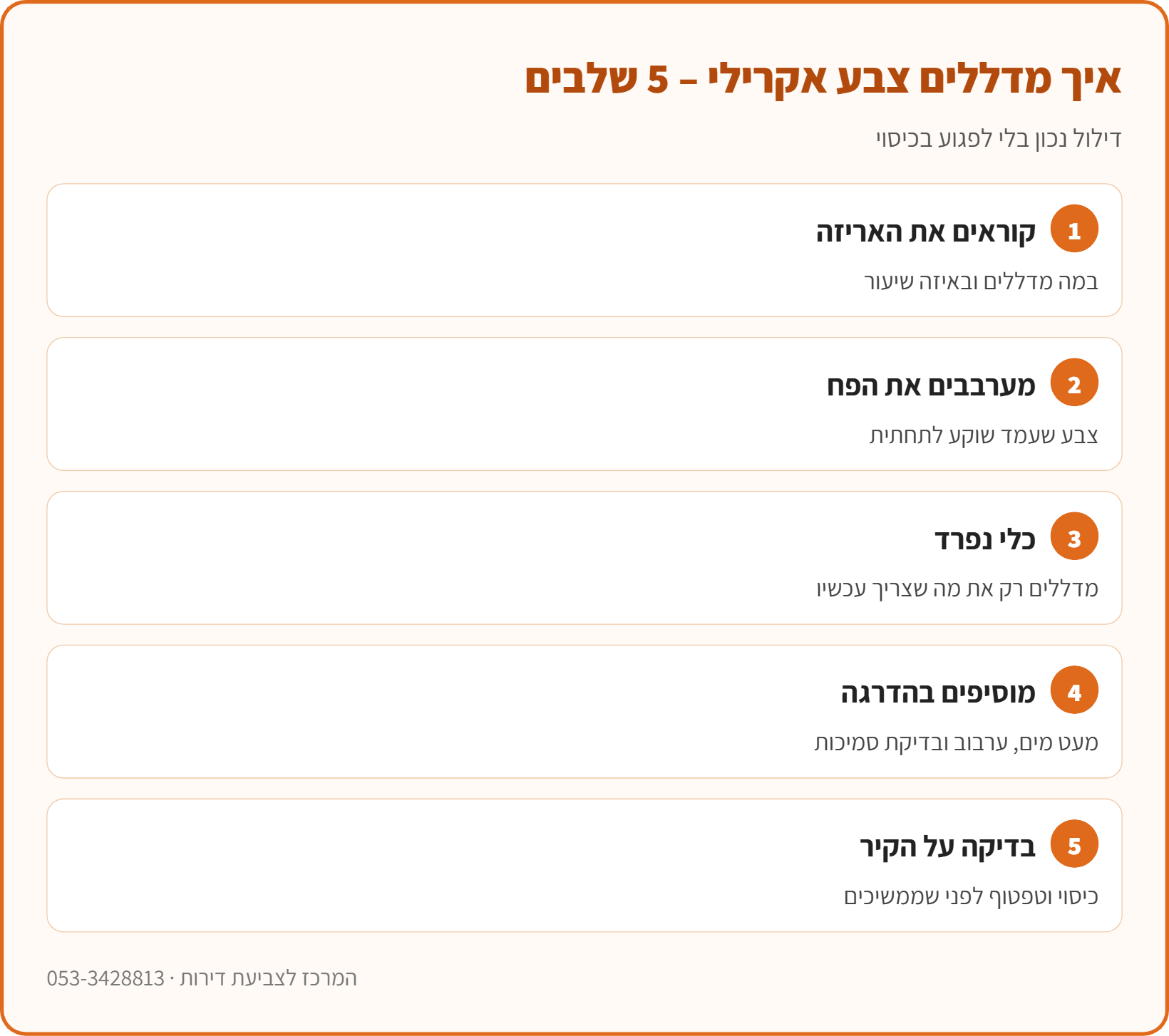 אינפוגרפיקה: איך מדללים צבע אקרילי לקיר – קריאת האריזה, ערבוב, כלי נפרד, הוספת מים בהדרגה ובדיקה על הקיר