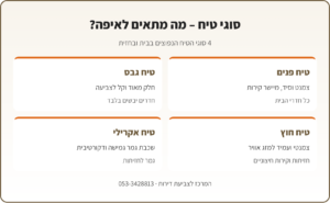 אינפוגרפיקה: 4 סוגי טיח – טיח פנים, טיח גבס, טיח חוץ וטיח אקרילי, ואיפה משתמשים בכל אחד