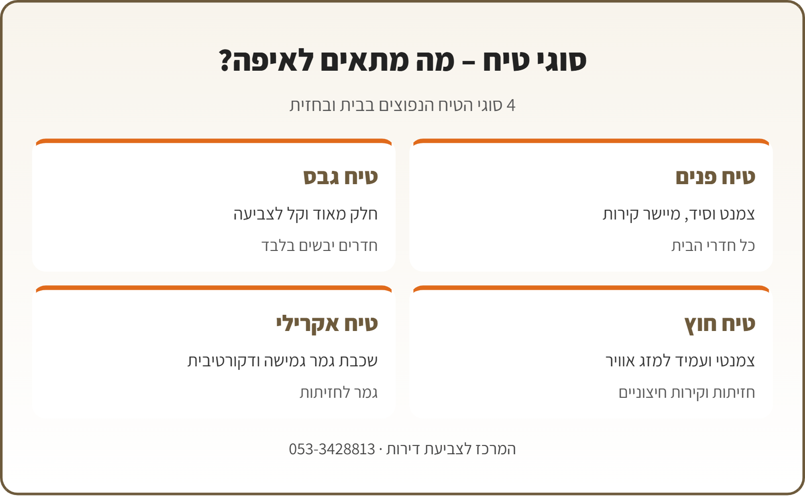 אינפוגרפיקה: 4 סוגי טיח – טיח פנים, טיח גבס, טיח חוץ וטיח אקרילי, ואיפה משתמשים בכל אחד