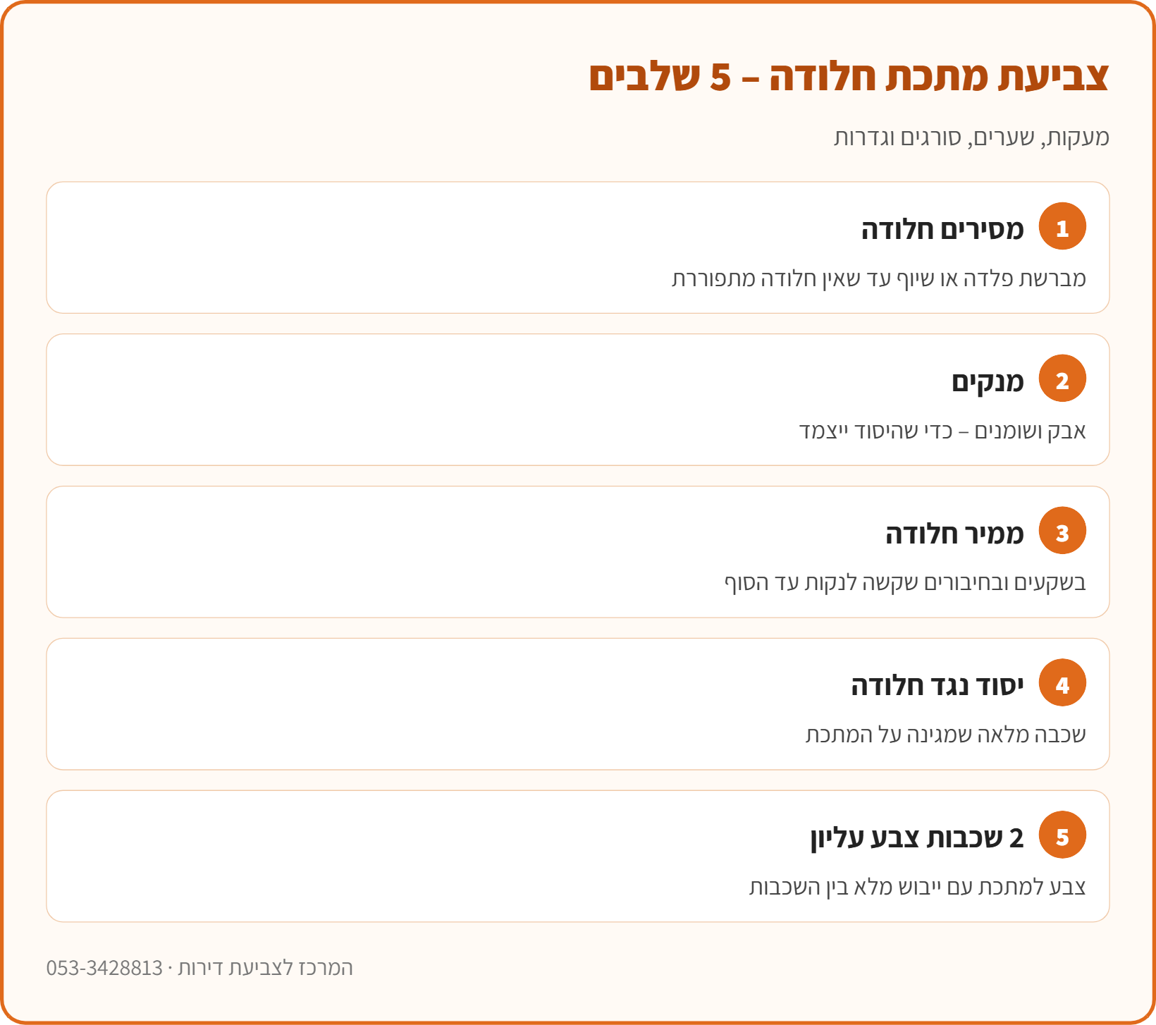אינפוגרפיקה: 5 שלבי צביעת מתכת חלודה – הסרת חלודה, ניקוי שומנים, ממיר חלודה, יסוד נגד חלודה וצבע עליון