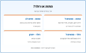 אינפוגרפיקה: התזה מול רולר – מתי מתאים כל אחד, מהירות, גימור והכנה