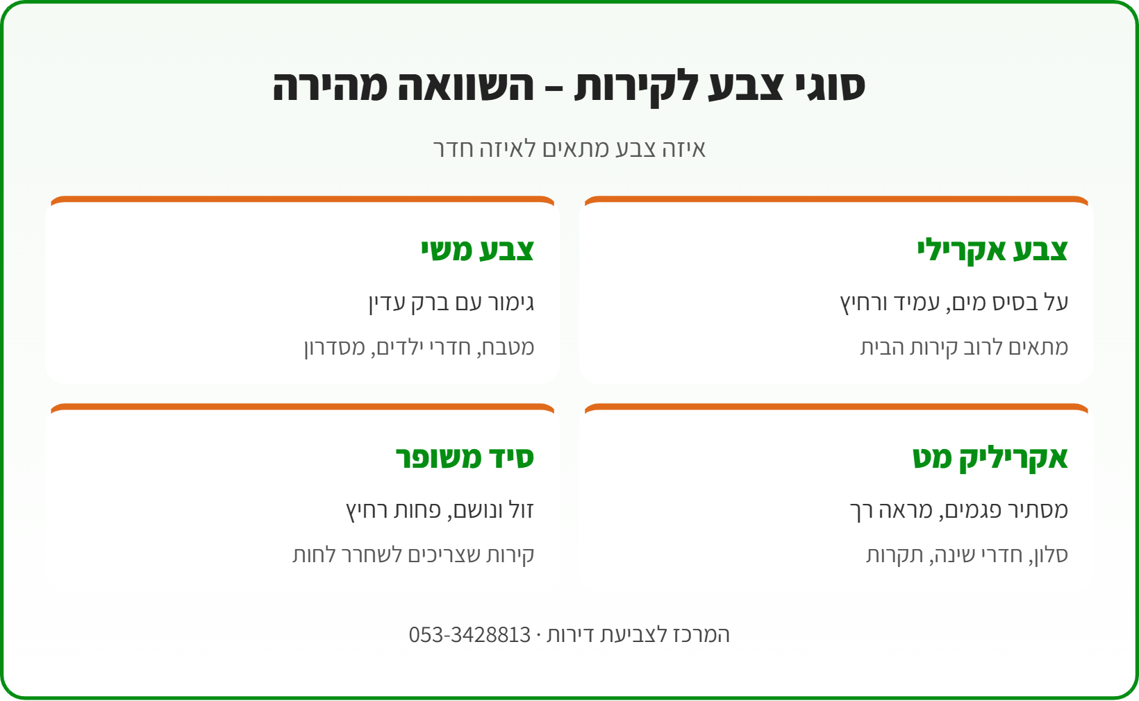 אינפוגרפיקה: השוואת סוגי צבע לקירות – צבע אקרילי, צבע משי, אקריליק מט וצבע על בסיס סיד משופר, והחדרים המתאימים לכל אחד