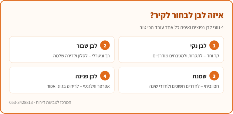 אינפוגרפיקה: איך בוחרים צבע לבן לקיר – לבן נקי, לבן שבור, שמנת ולבן פנינה, והחדרים המתאימים לכל גוון