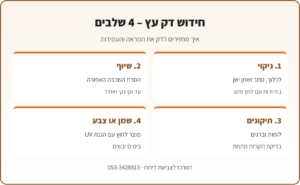 אינפוגרפיקה: 4 שלבים בחידוש דק עץ – ניקוי, שיוף, תיקונים ושמן או צבע לעץ חוץ