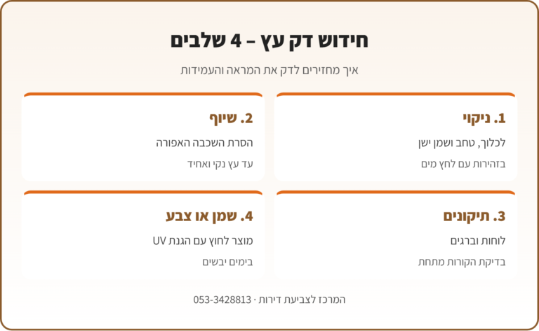 אינפוגרפיקה: 4 שלבים בחידוש דק עץ – ניקוי, שיוף, תיקונים ושמן או צבע לעץ חוץ