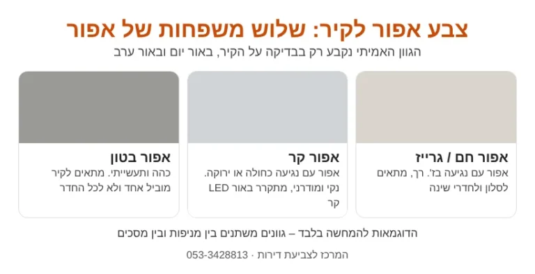 שלוש משפחות של צבע אפור לקיר: אפור חם, אפור קר ואפור בטון
