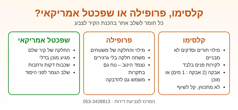 השוואה: קלסימו לתיקון חורים וסדקים, פרופילה למילוי והחלקה של משטחים, שפכטל אמריקאי להחלקת קיר שלם
